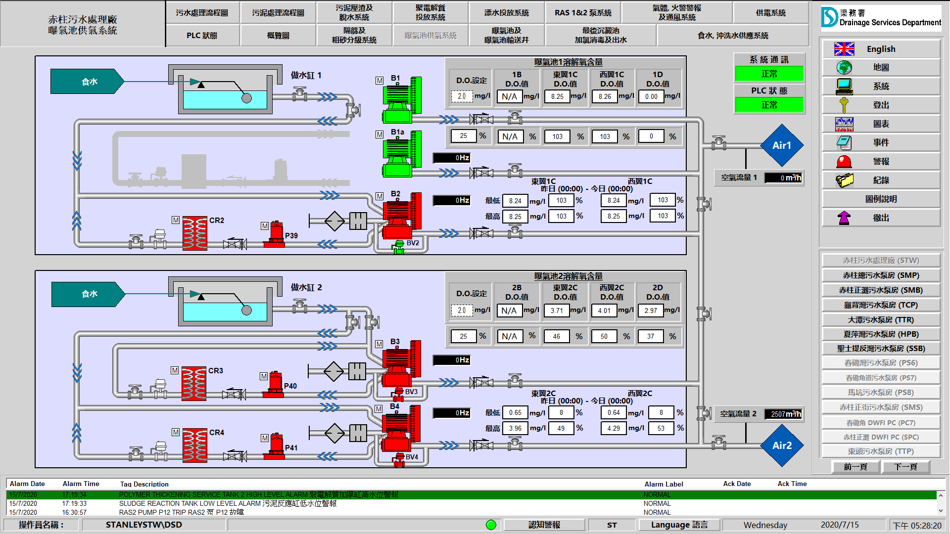 Aeration Tank Air Supply System screenshot from FactoryTalk View After Works in DSD Stanley STW